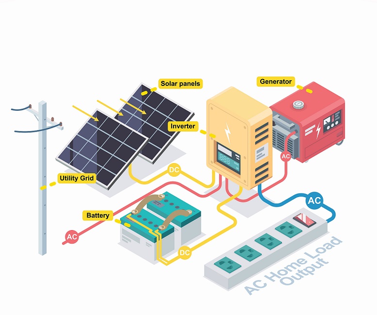 Understanding Net Metering - Optimizing The Use Of Solar Energy - India ...